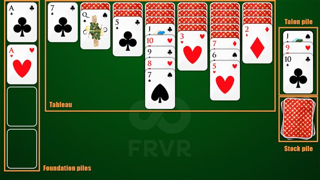 Image showing an in-progress game of FRVR Klondike Solitaire, showing the different game's basic elements: Foundation, Tableau, Stock Pile, and Talon Pile.