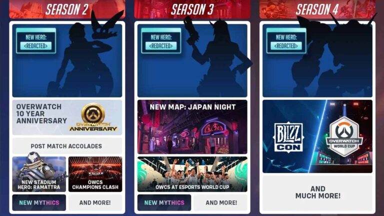 Overwatch Roadmap 2026 Upcoming Heroes Maps And Everything Announced