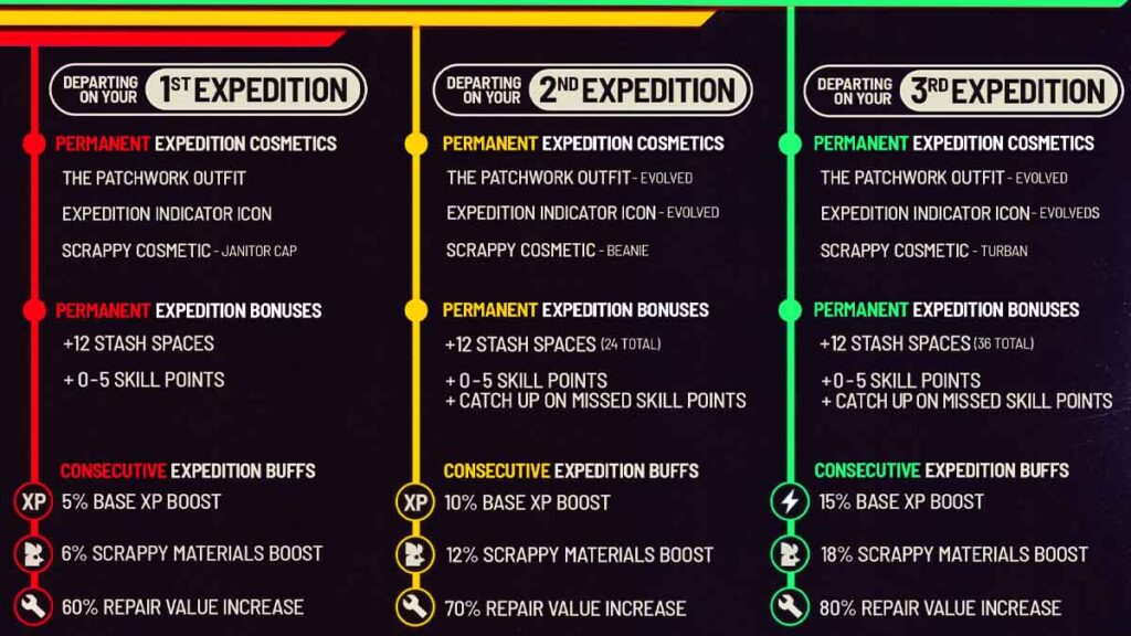 Arc Raiders Expedition change