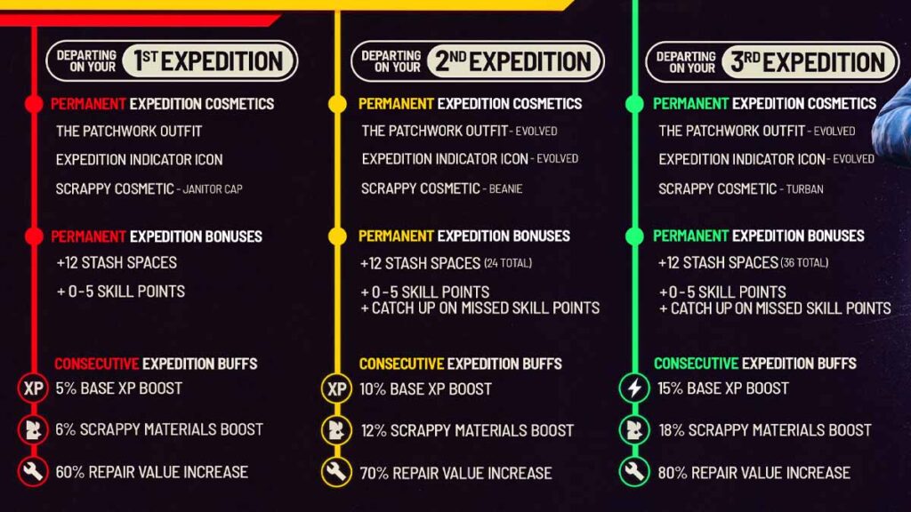 Expedition changes in Arc Raiders Riven Tides