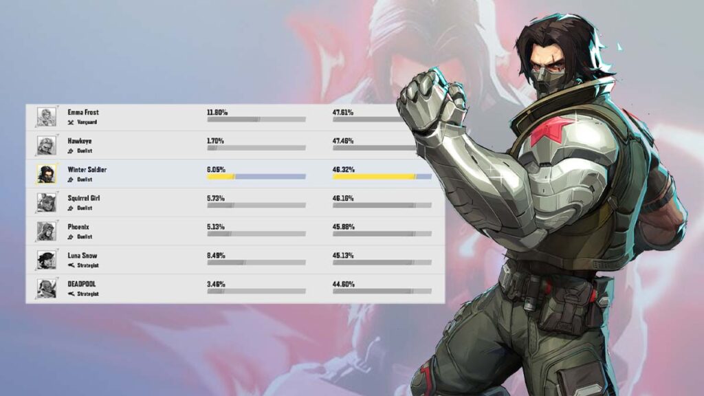 Winter Soldier's win rate in Marvel Rivals
