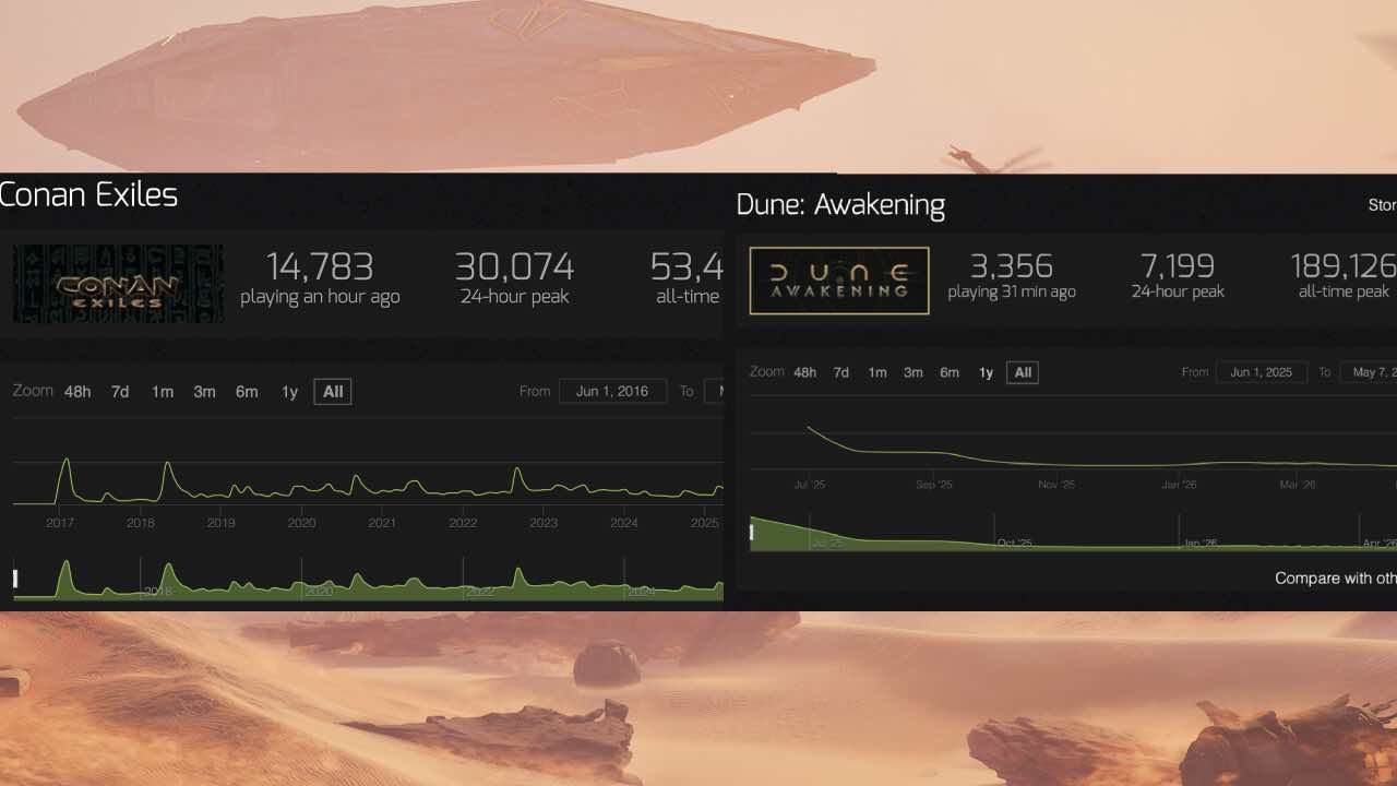 "Profit comes from new players" - Dune Awakening lead reveals the team ...