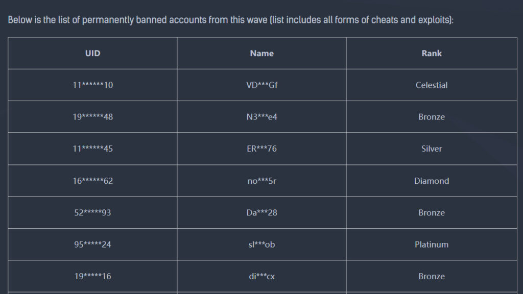 Marvel Rivals cheaters list