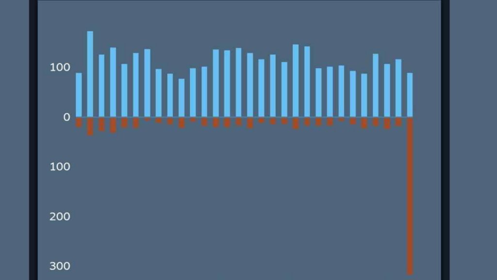 October 2026 review bomb graph for Helldivers 2 